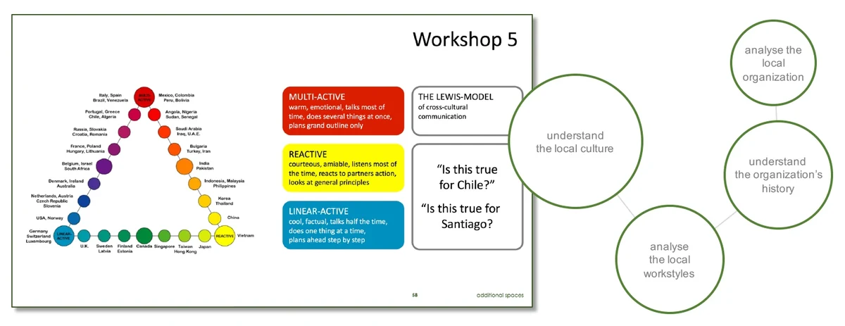 Workshop-Unterlage: Kulturmodell und Fragen zur Arbeitsweise in einer Landesgesellschaft